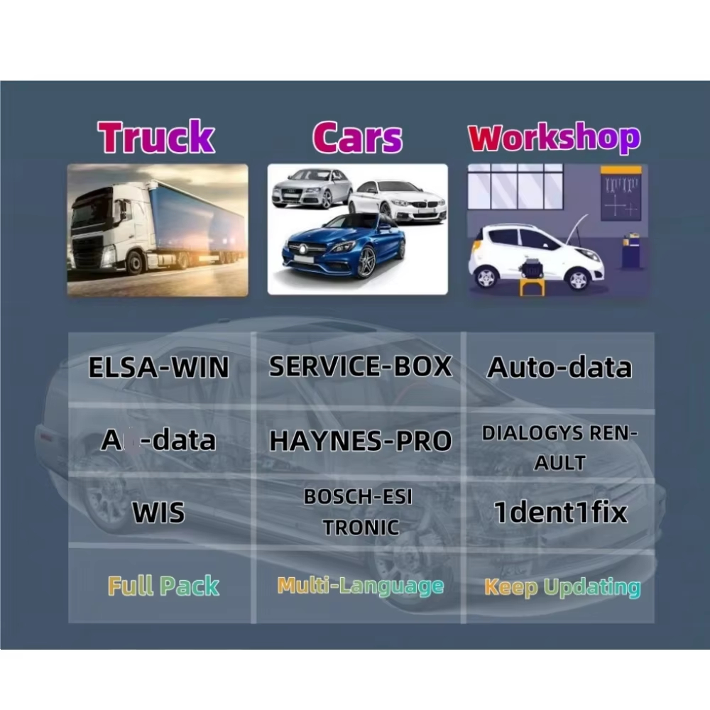 2026 Online konto do oprogramo – Workshop Tools Online recenzja i cena
