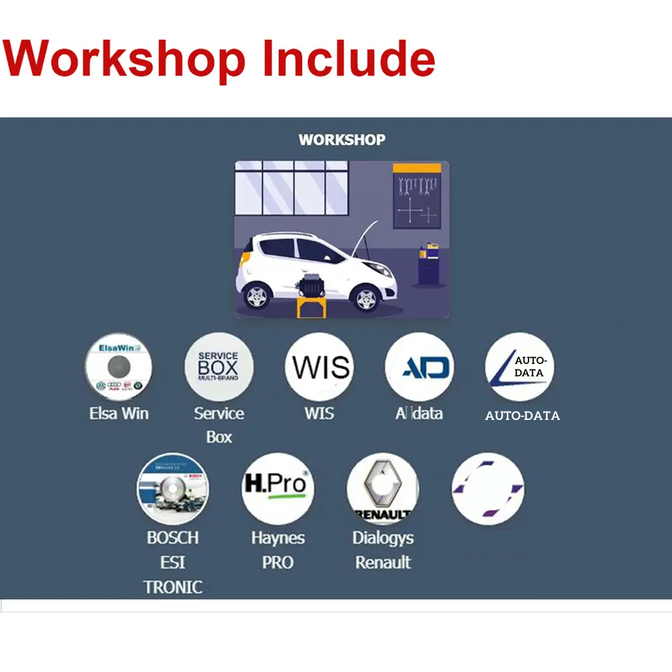 2026 Konto Online dla Aut0-dat – Workshop Tools Online recenzja i cena