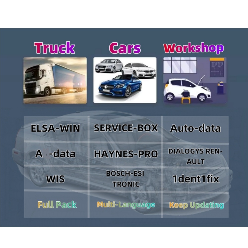 2026 Konto Online dla Aut0-dat – Workshop Tools Online recenzja i cena