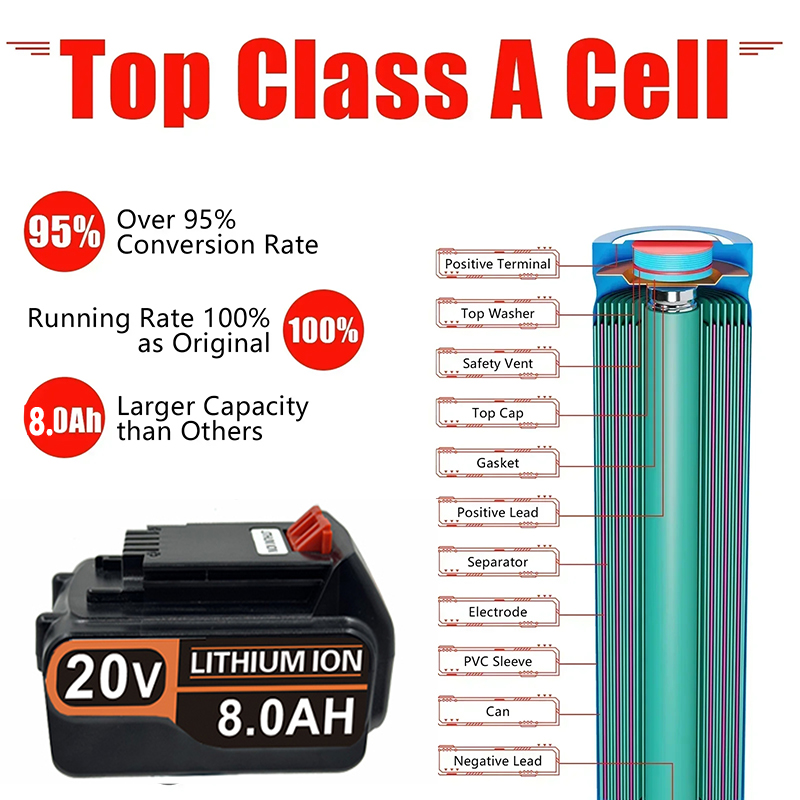 Akumulator zamienny 3.0Ah-8.0A – Black+Decker Tool Cordless recenzja i cena